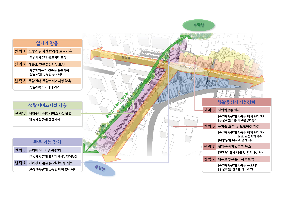 수락구역 지구단위계획구역 재정비