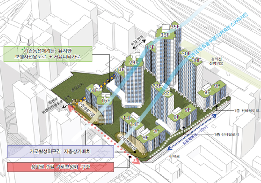 중동∙합정동 일대 모아타운 관리계획